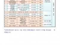 충장축제 공중 및 개방화장실 현황001.jpg